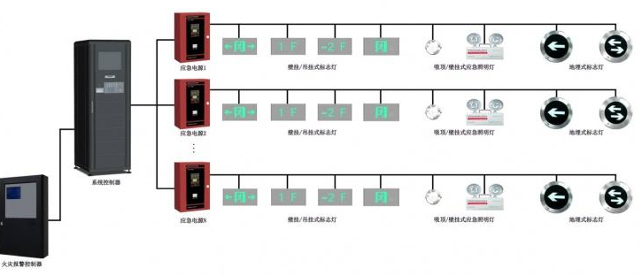 應急照明及疏散系統