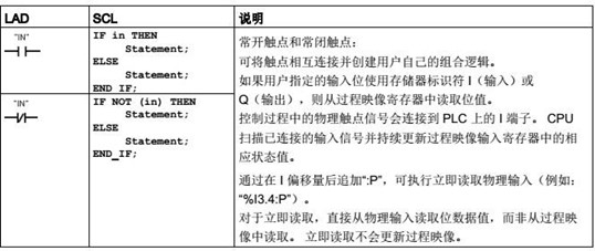 常開觸點和常閉觸點