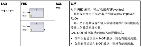 邏輯運算結果