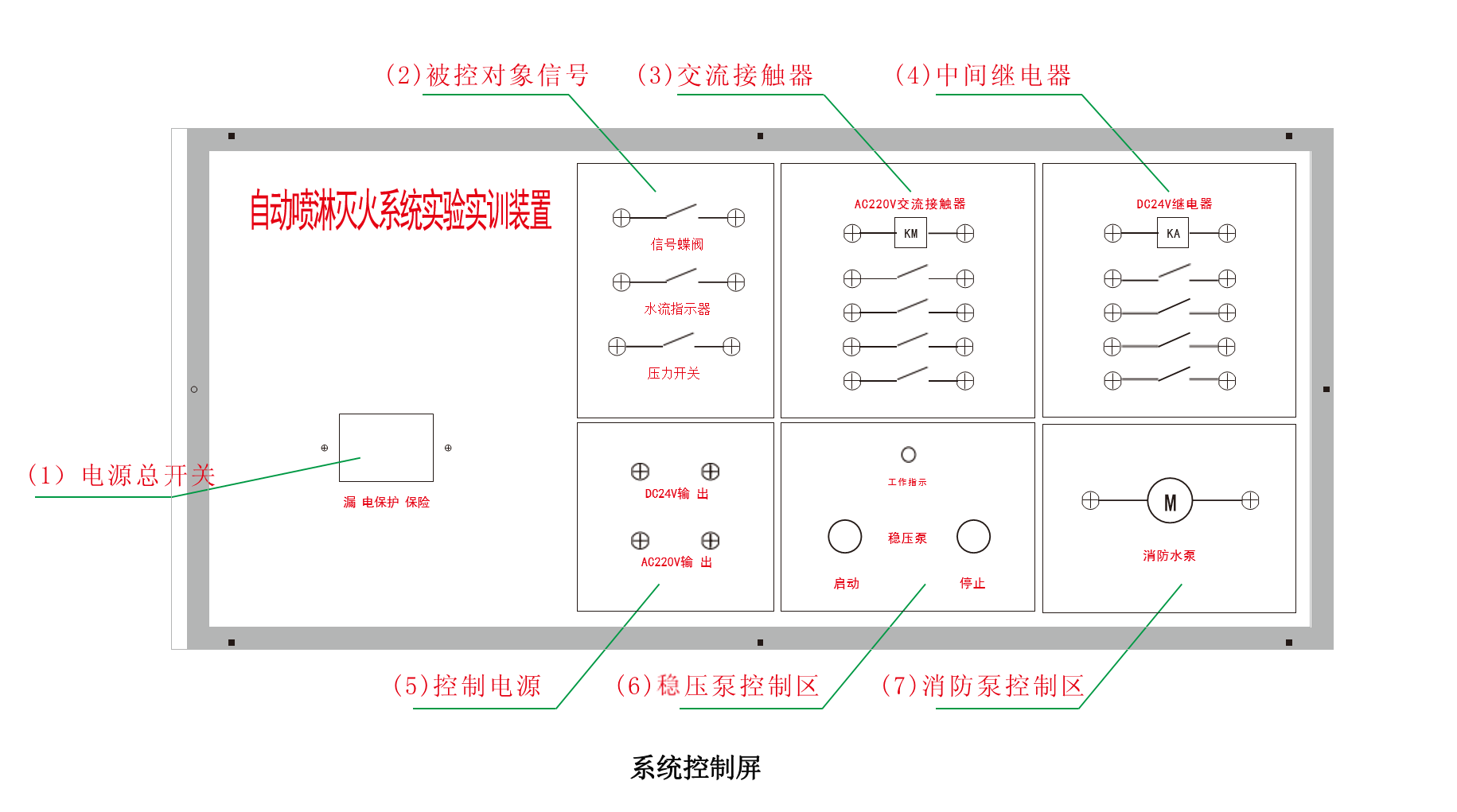 自動噴水滅火系統