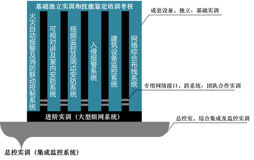實訓原理