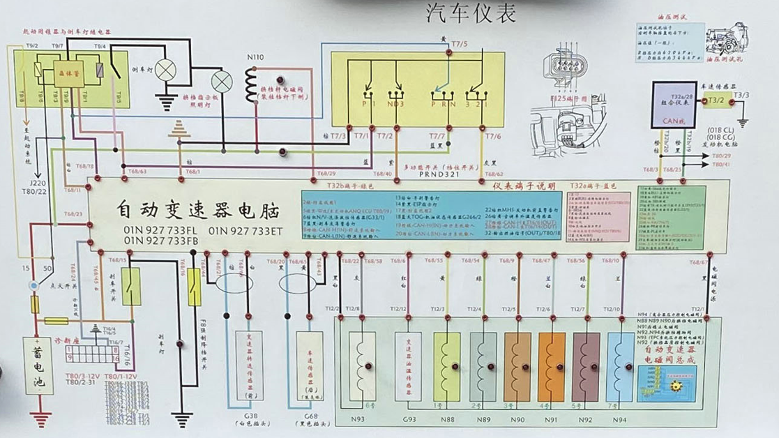 自動變速器實訓臺面板內容