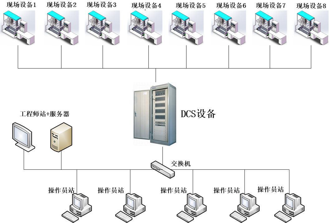 建成后網絡示意圖