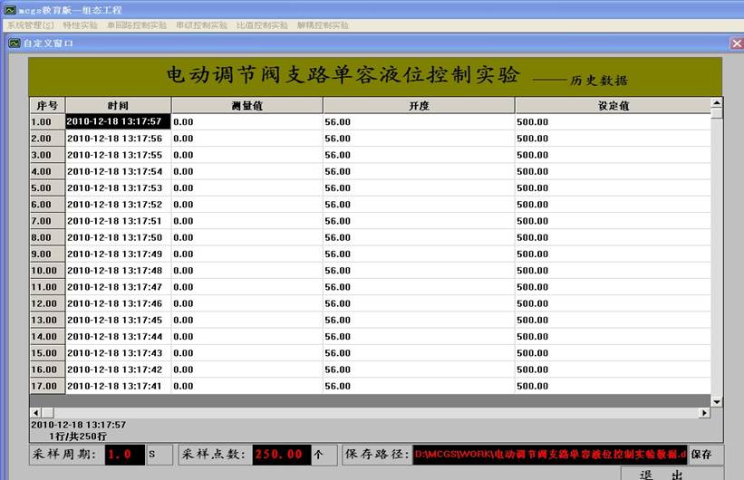 歷史數據