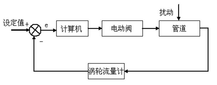 電動閥流量控制系統原理圖